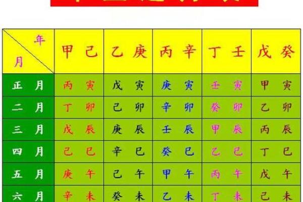 如何看生辰八字测喜神