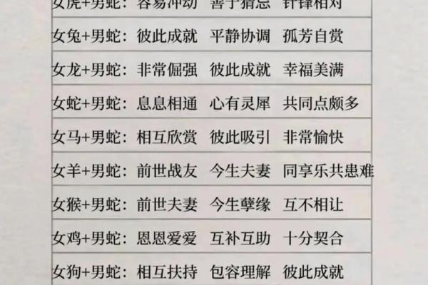 最准的12生肖配对表男龙女兔马 属相婚配男龙女兔
