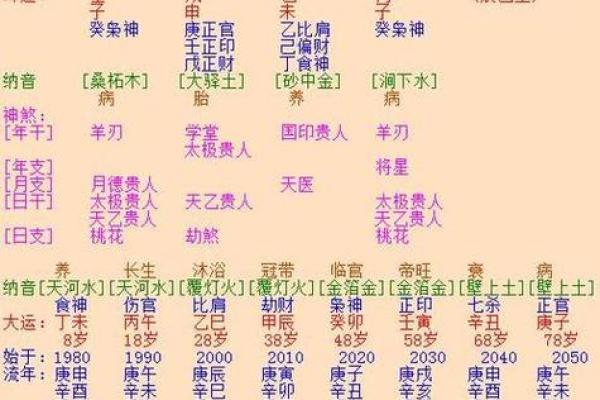 八字霞水相映，预测您的命运走势