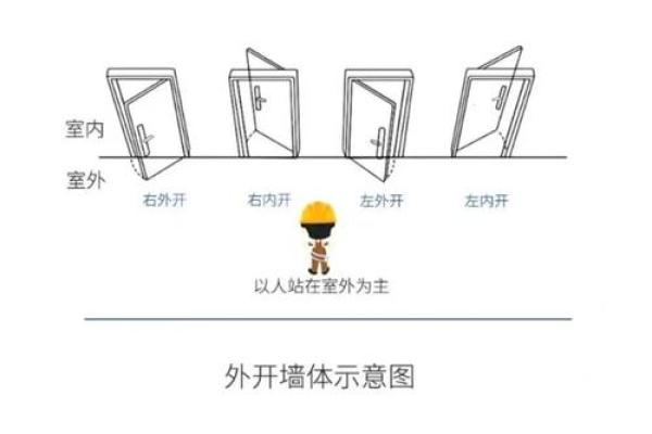 大门的方位怎么看？大门的形状如何选择？