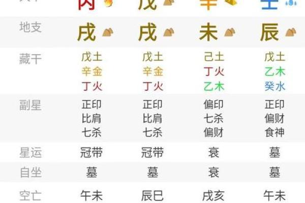 九宫格算命,生辰八字九宫格