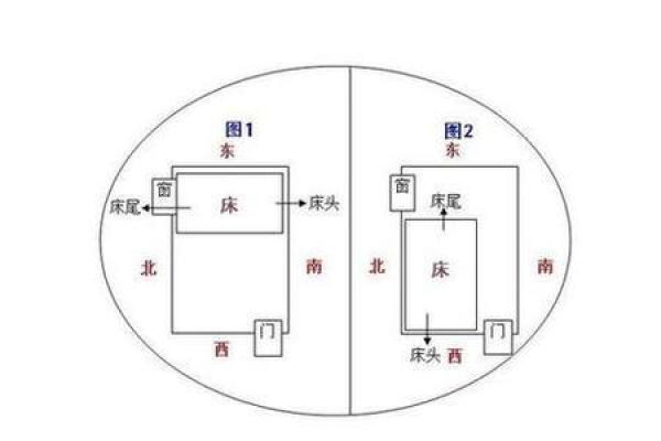风水上什么是朝案？有什么讲究