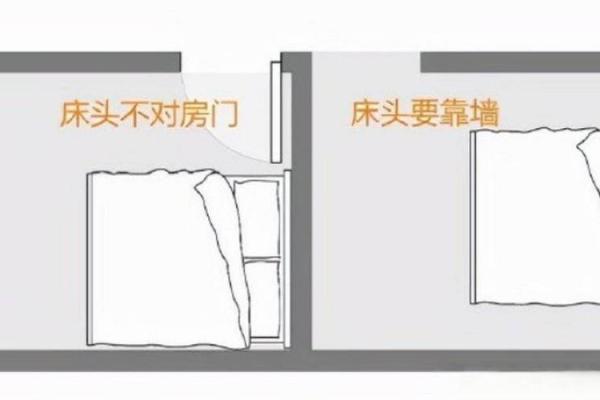 床底下放箱子对风水有影响吗