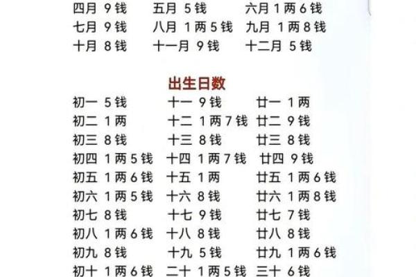 八字天干只有一行，无生化流通，命皆贫贱！