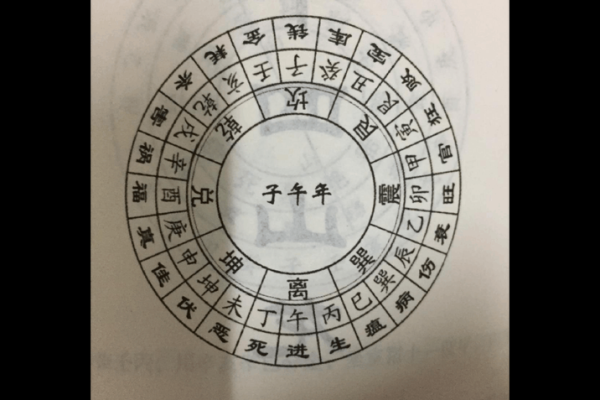 怎样区分二十四龙吉凶方位