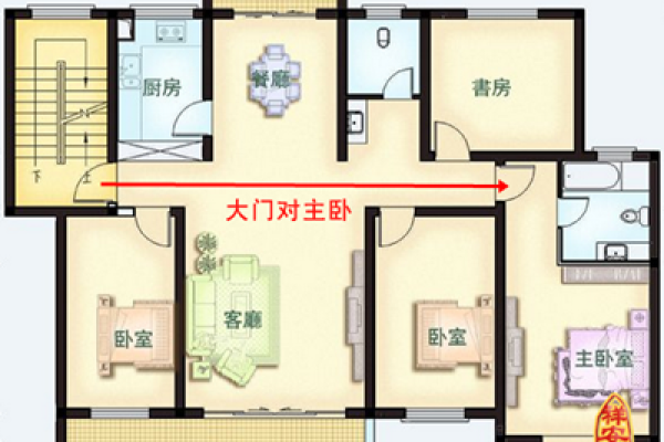卧室门的风水，卧室门的风水尺寸