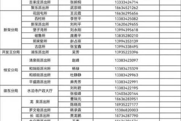 手机号与姓名配对表 手机号对应姓名？