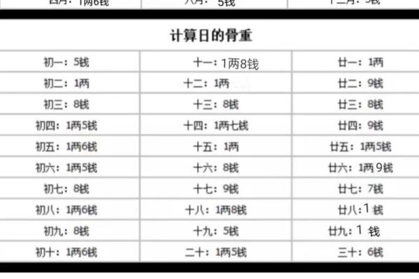 5.3称骨算命