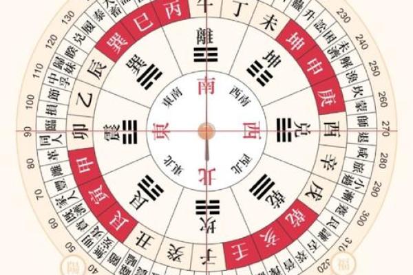 今日喜神方位查询 2024年12月6日喜神在哪个方向