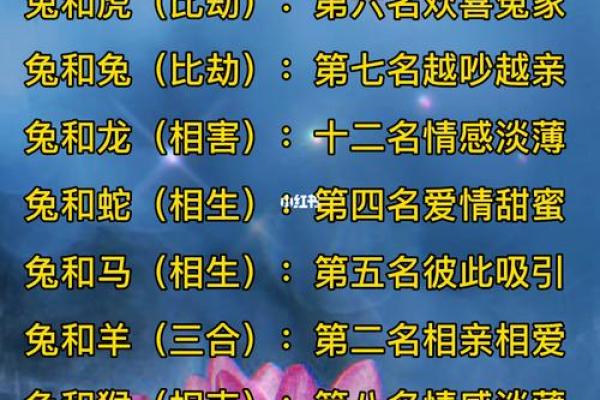 99年属什么今年多大 生肖配对