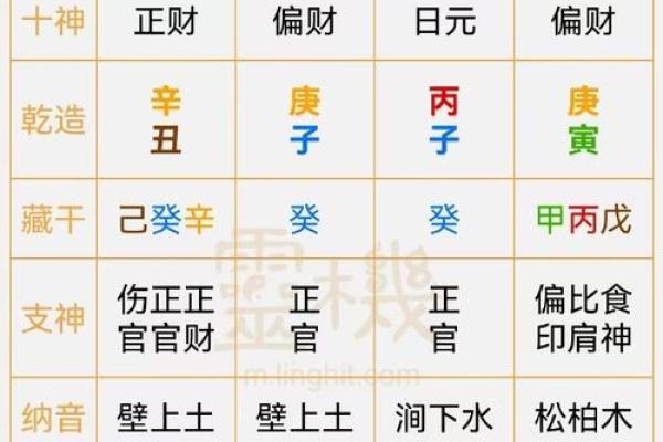 水命人具体的发财方位