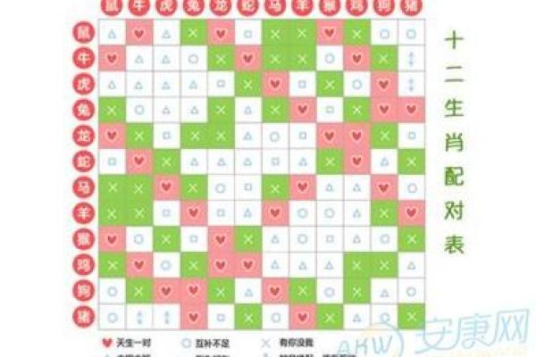 属相配对指数