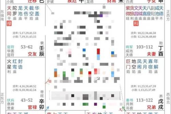 紫薇斗数看婚姻远近