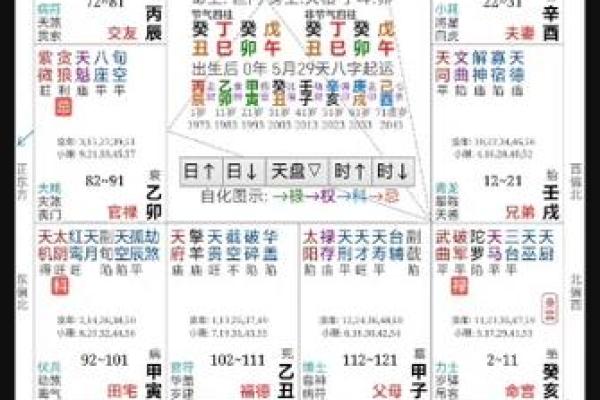 紫薇斗数看婚姻远近
