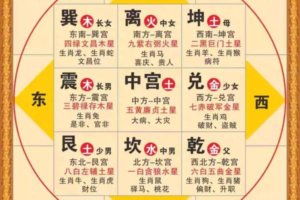 坐北向南房子吉凶方位