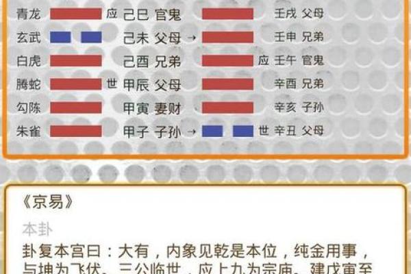 六爻怎么算方位 六爻怎么算方位