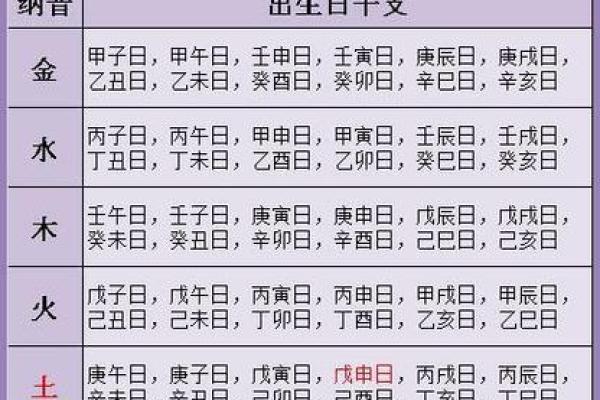夫妻八字算命