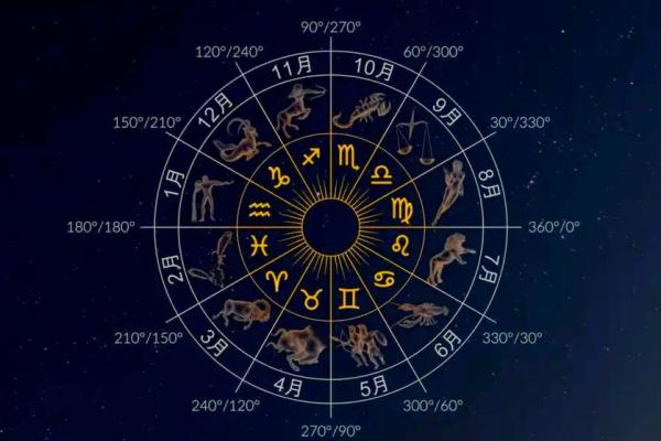哪些星座代表春夏秋冬之间