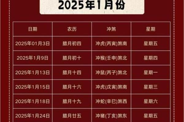 2024牛年农历三月初十老黄历宜搬家入宅吗