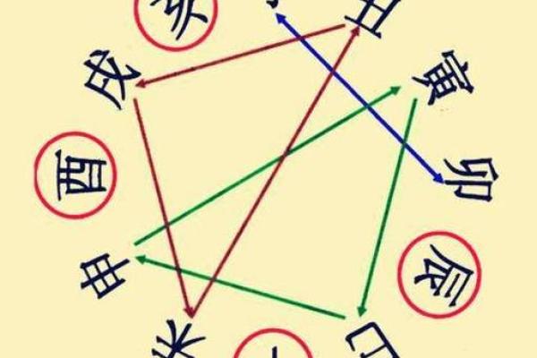 八字命理之干支同体算命秘诀