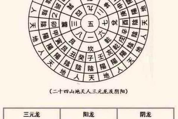 墓地风水的吉凶如何判断！