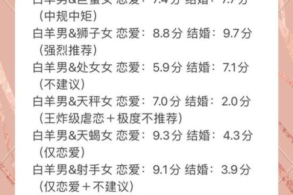 白羊男和射手女配对
