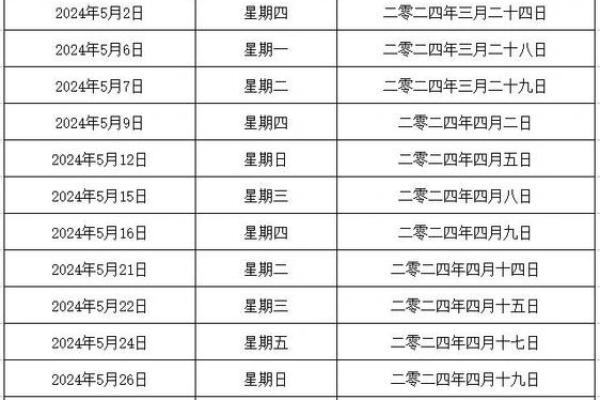 五一结婚吉日 五一结婚吉日有哪几天？