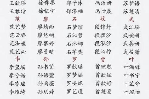姓名和姓名配对 姓名和姓名配对网名？