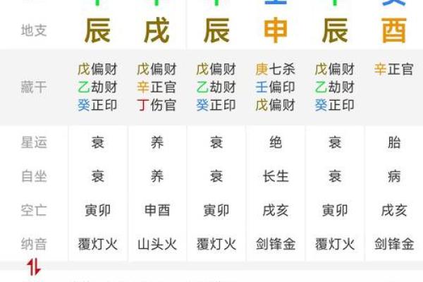 八字排盘图解