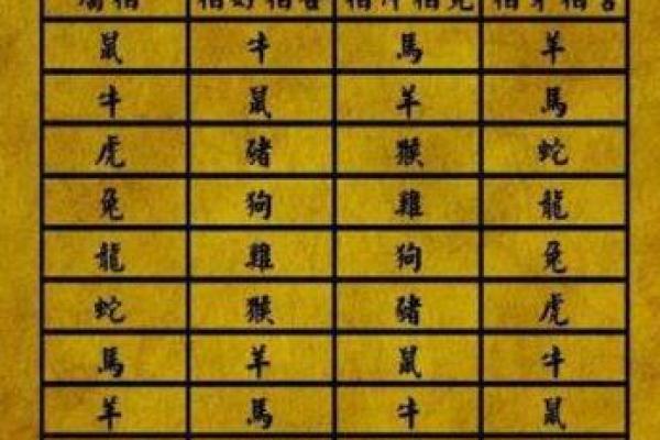 男女婚姻属相配对表 如何利用男女婚姻属相配对表选择恋爱对象