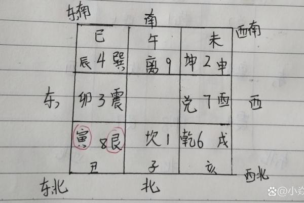 王翰林阳宅风水讲解