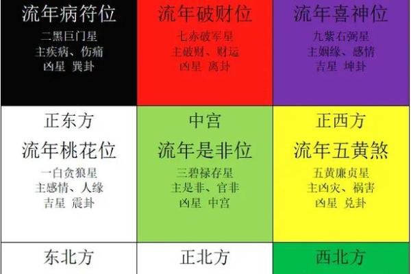 算姻缘方位距离