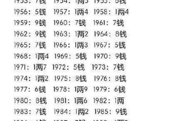 称骨算命命重九两的解读，详细解析个人的事业、财运、婚姻！