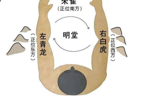 星座所主与断式口诀_青龙 星座所主与断式口诀_青龙