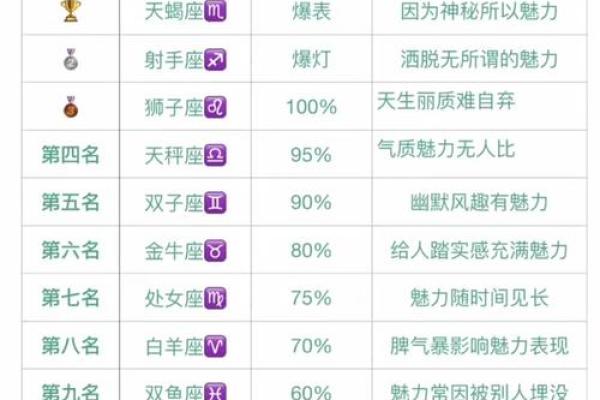 十二星座哪个岗位好