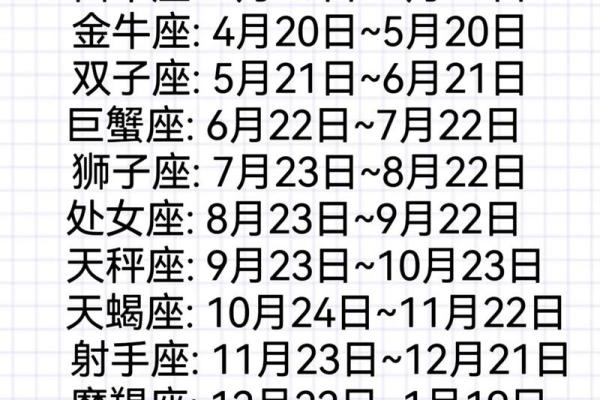 十二星座哪个岗位好