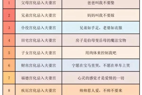 紫薇斗数事业运