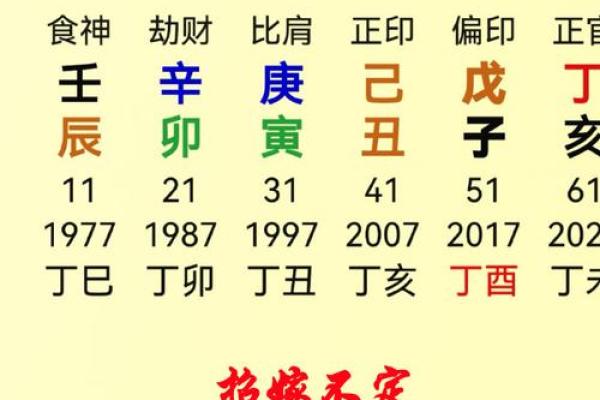 女命八字纯阳无子