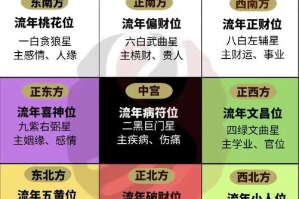 发财最猛的阳宅风水的特点有哪些