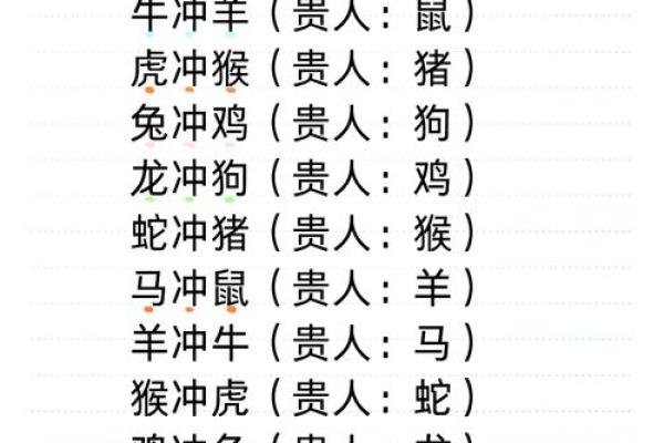 猴和什么属相最配相冲相克呢 猴和什么属相最配对男