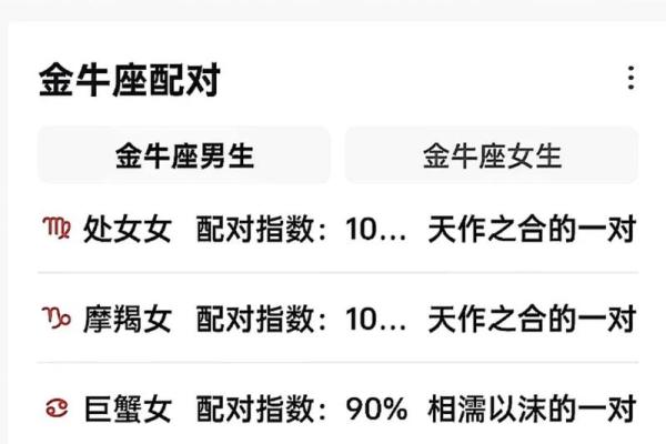 金牛男和水瓶女配对指数 金牛男和水瓶女合适吗