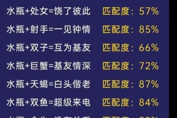 金牛男和水瓶女配对指数 金牛男和水瓶女合适吗