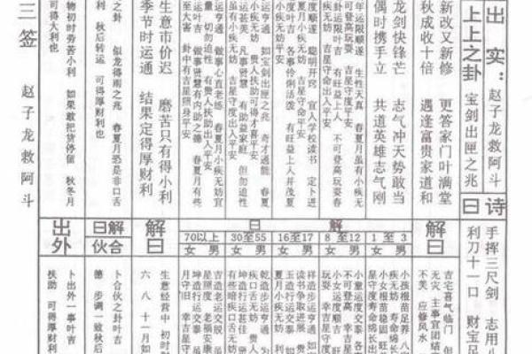 黄大仙灵签93号
