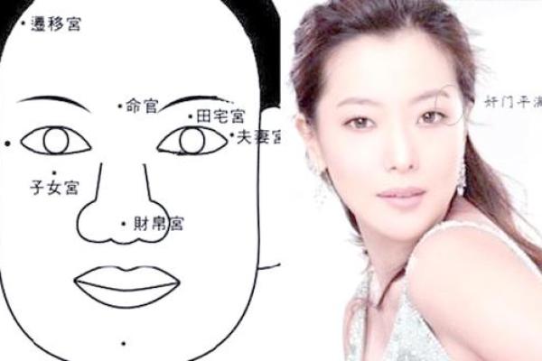 八字夫妻宫,太阳夫妻宫另一半特征面相