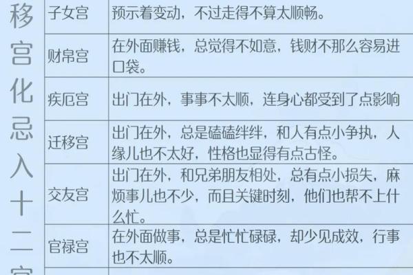 紫薇斗数流出忌