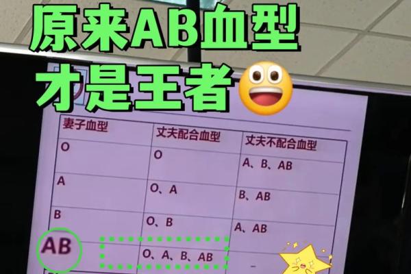 孕妇为什么要检查血型