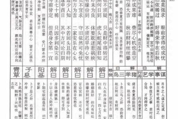 观音灵签23解签求工作