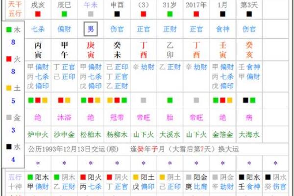 紫薇斗数流年艳遇