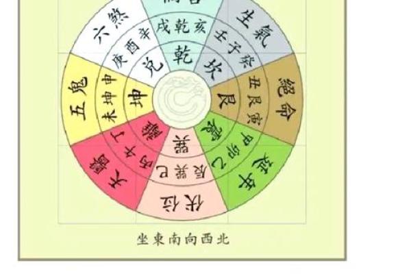 想学风水并不难，找对方向很重要，八宅风水术入门讲解！