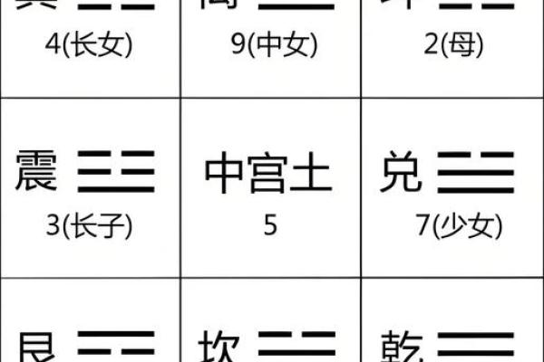 起名阴阳风水术
